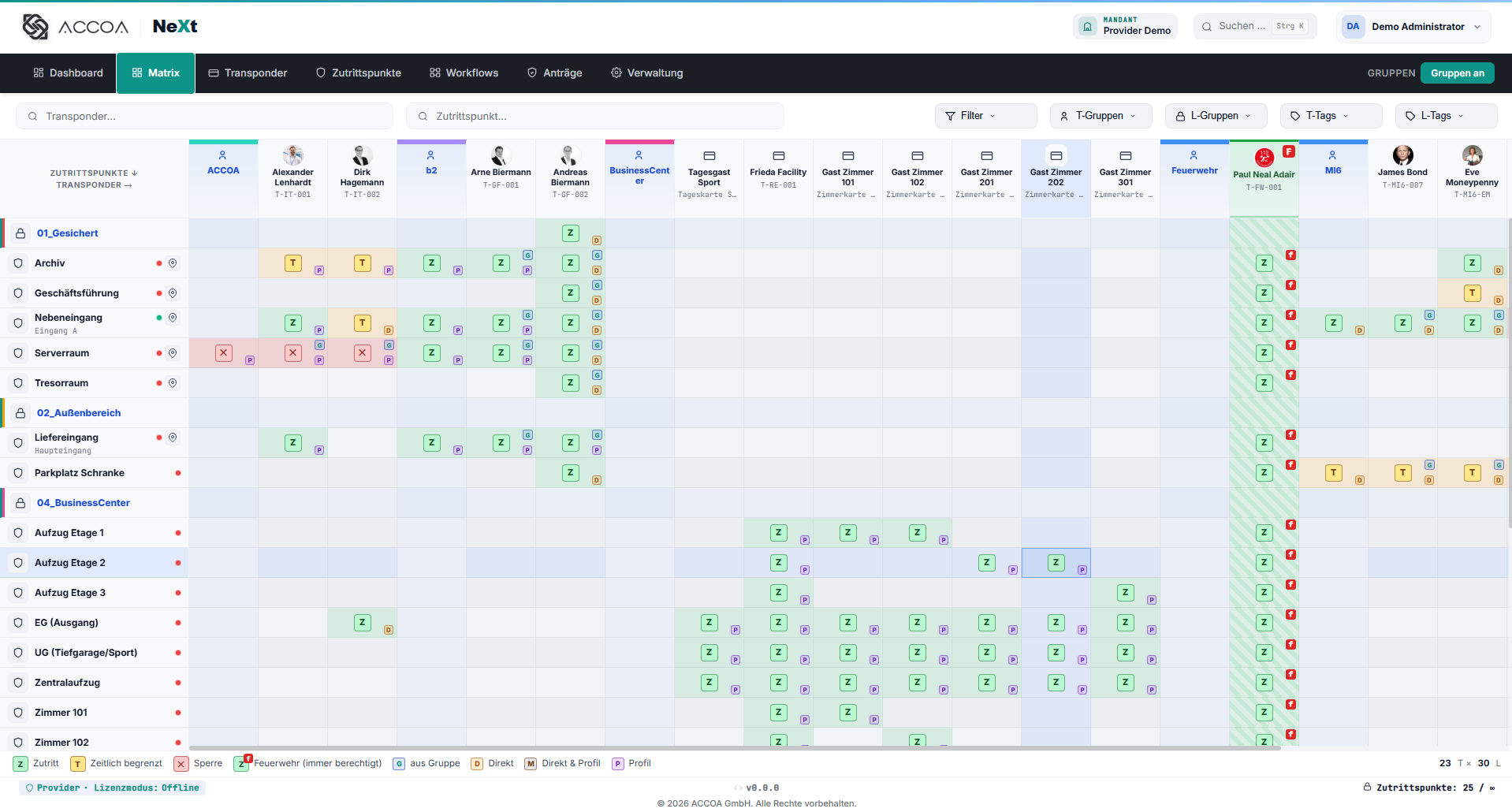 ACCOA NeXt Berechtigungsmatrix